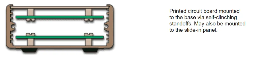 E Style PCB 2 Mounting Illustration