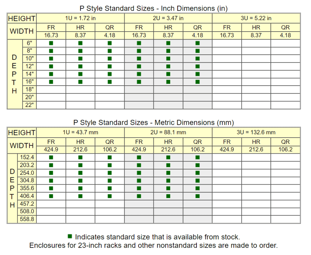 P Style Sizes Table