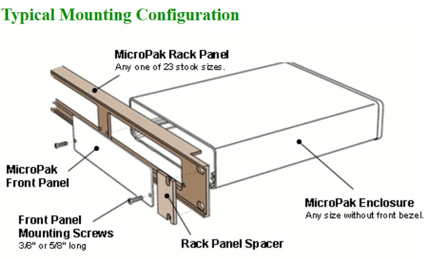 C Style Rack Mount Illustration