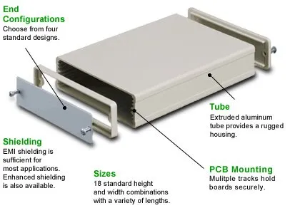 D Style MicroPak Enclosure Illustration